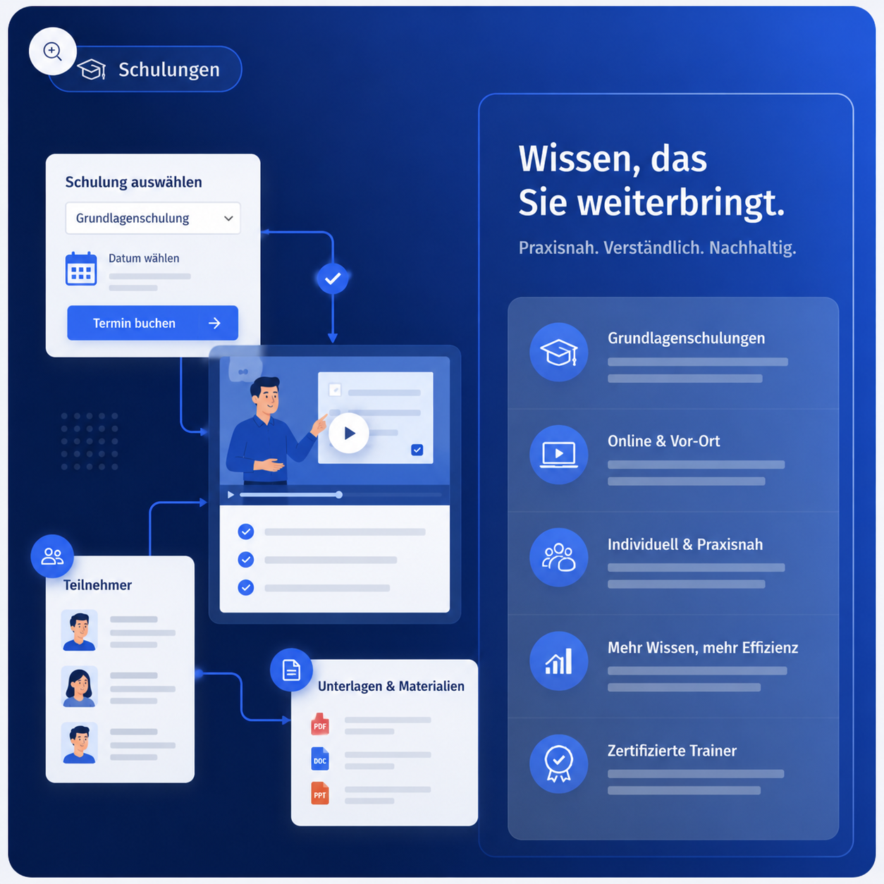 Schulungen