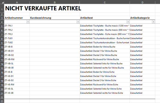 Auswertung "Nicht verkaufte Artikel"